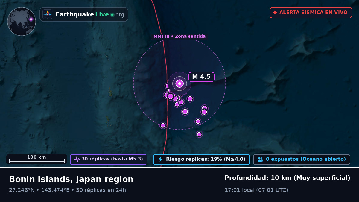 Océano Pacífico Norte (Japón)
