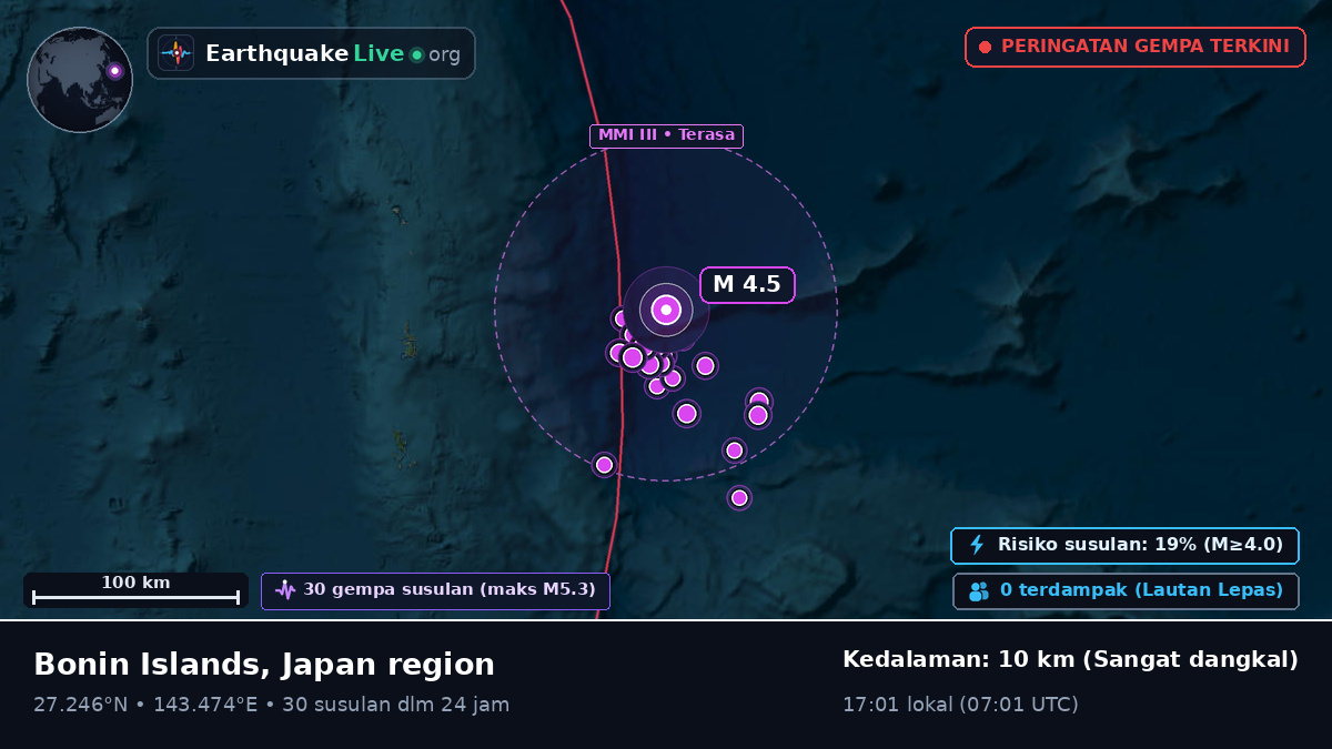 Samudra Pasifik Utara (Jepang)