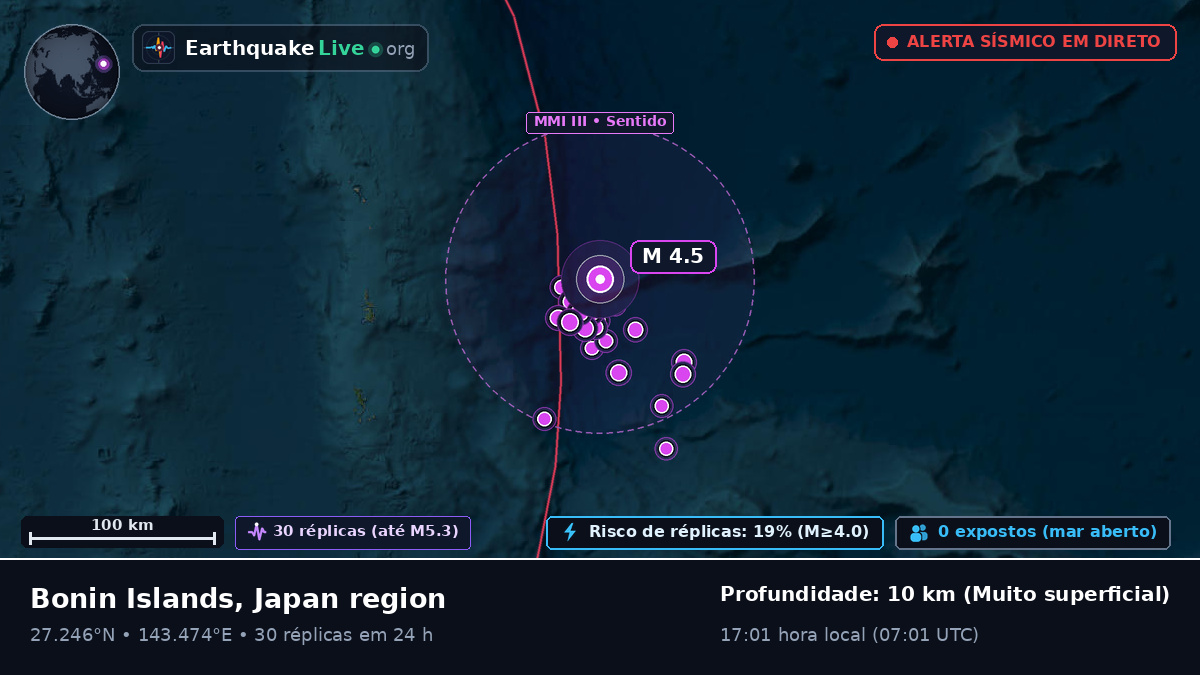 Oceano Pacífico Norte (Japão)