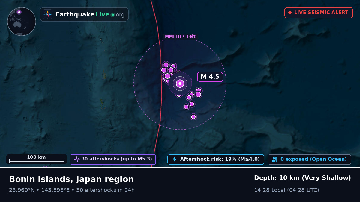 North Pacific Ocean (Japan)