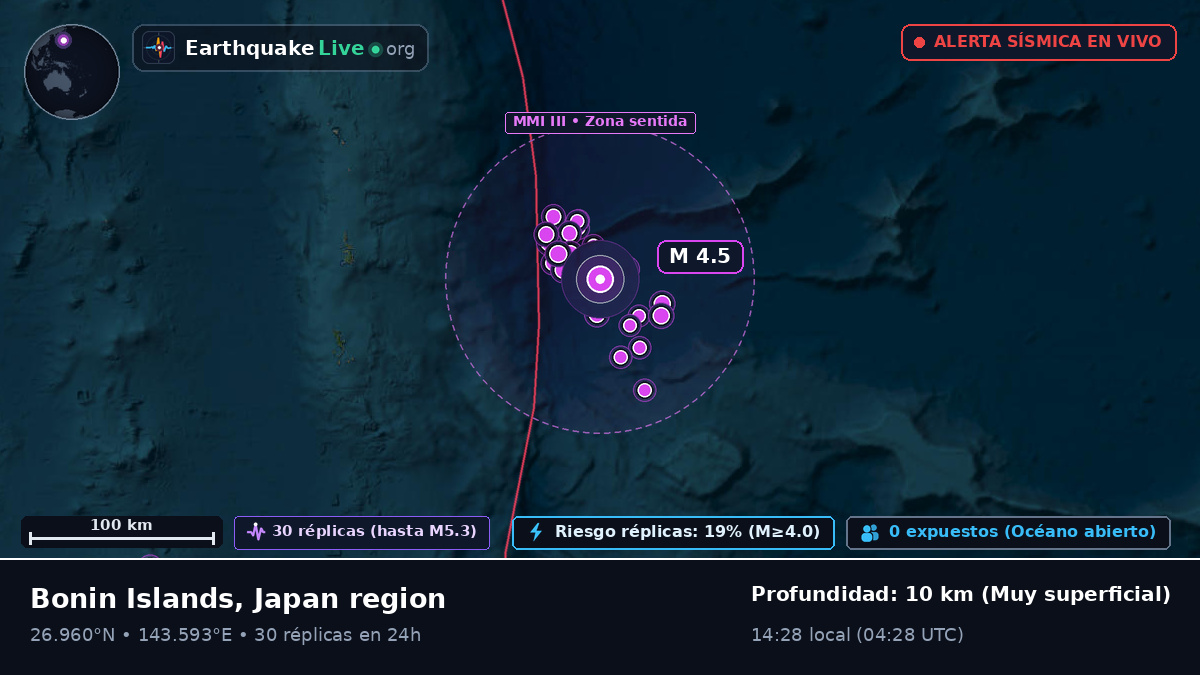 Océano Pacífico Norte (Japón)