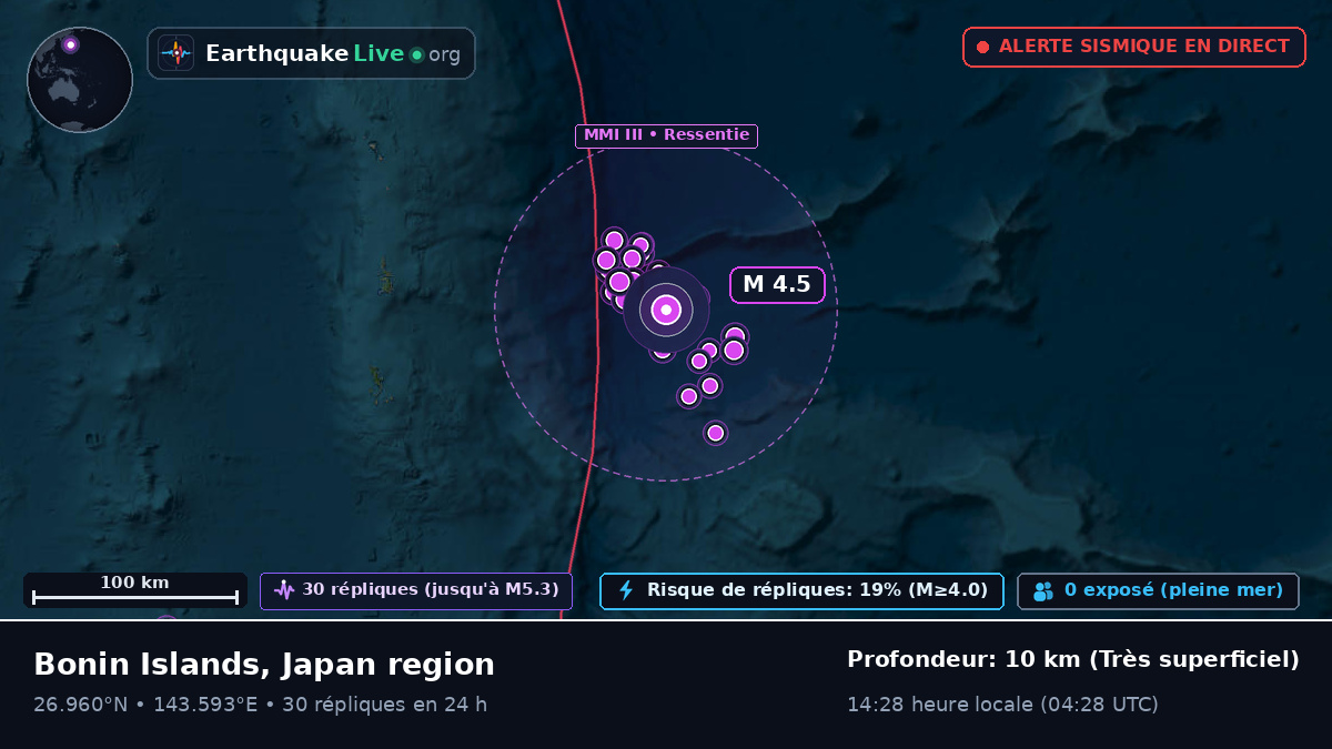 Océan Pacifique Nord (Japon)
