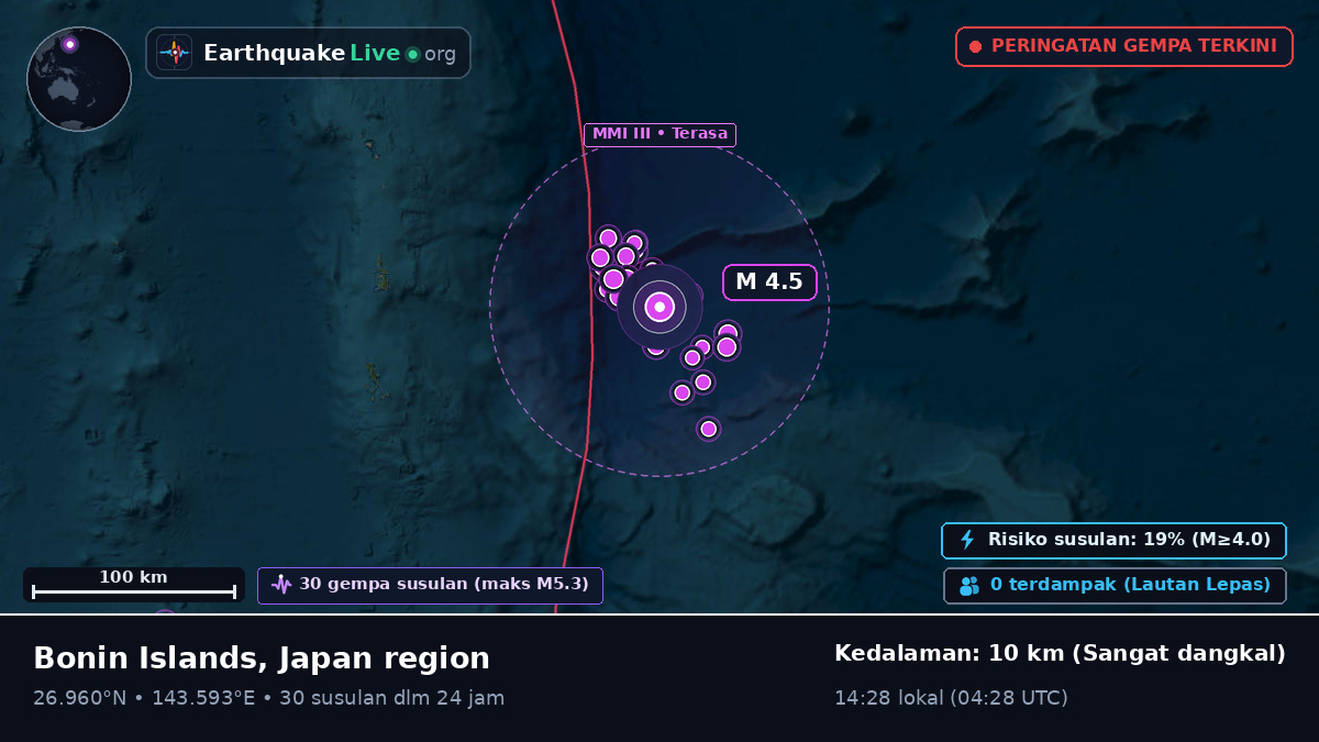 Samudra Pasifik Utara (Jepang)