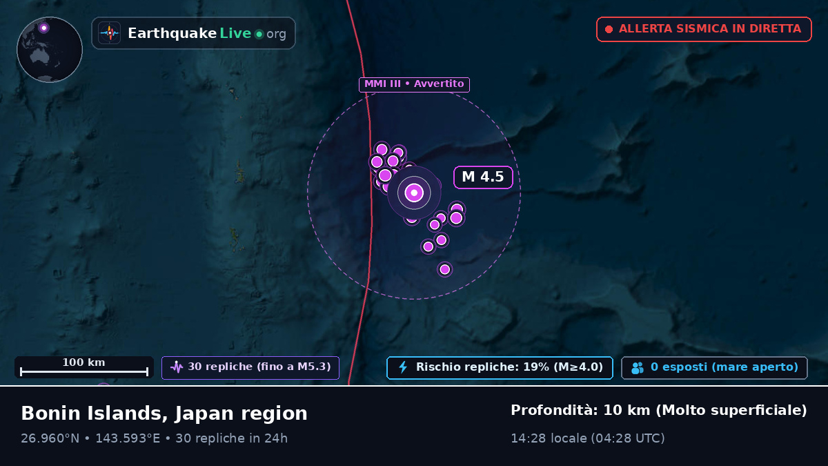 Oceano Pacifico settentrionale (Giappone)