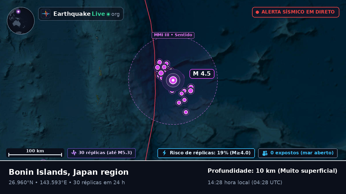 Oceano Pacífico Norte (Japão)