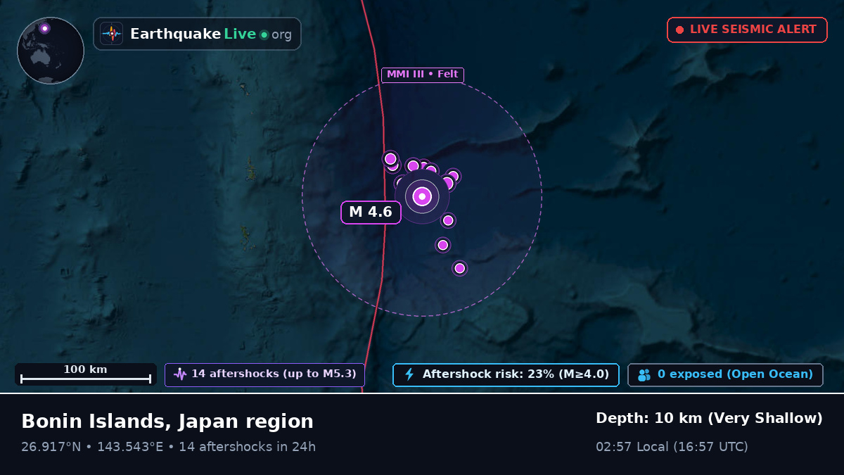 North Pacific Ocean (Japan)