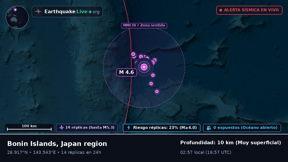 Océano Pacífico Norte (Japón)
