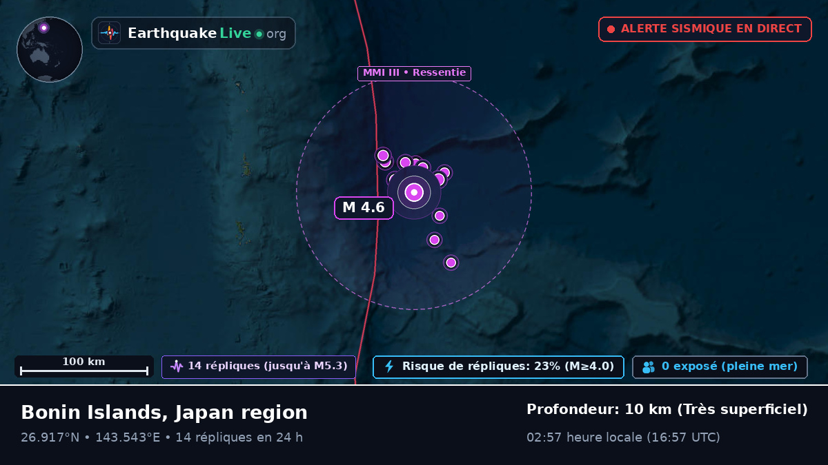 Océan Pacifique Nord (Japon)