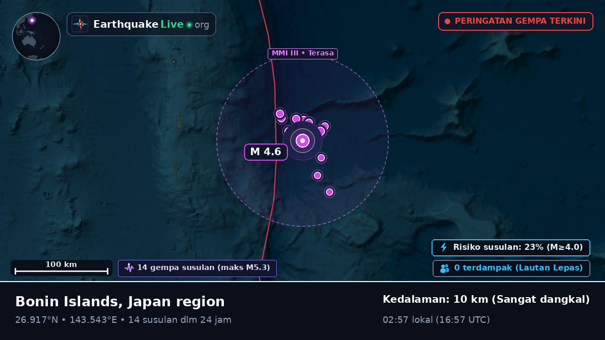 Samudra Pasifik Utara (Jepang)