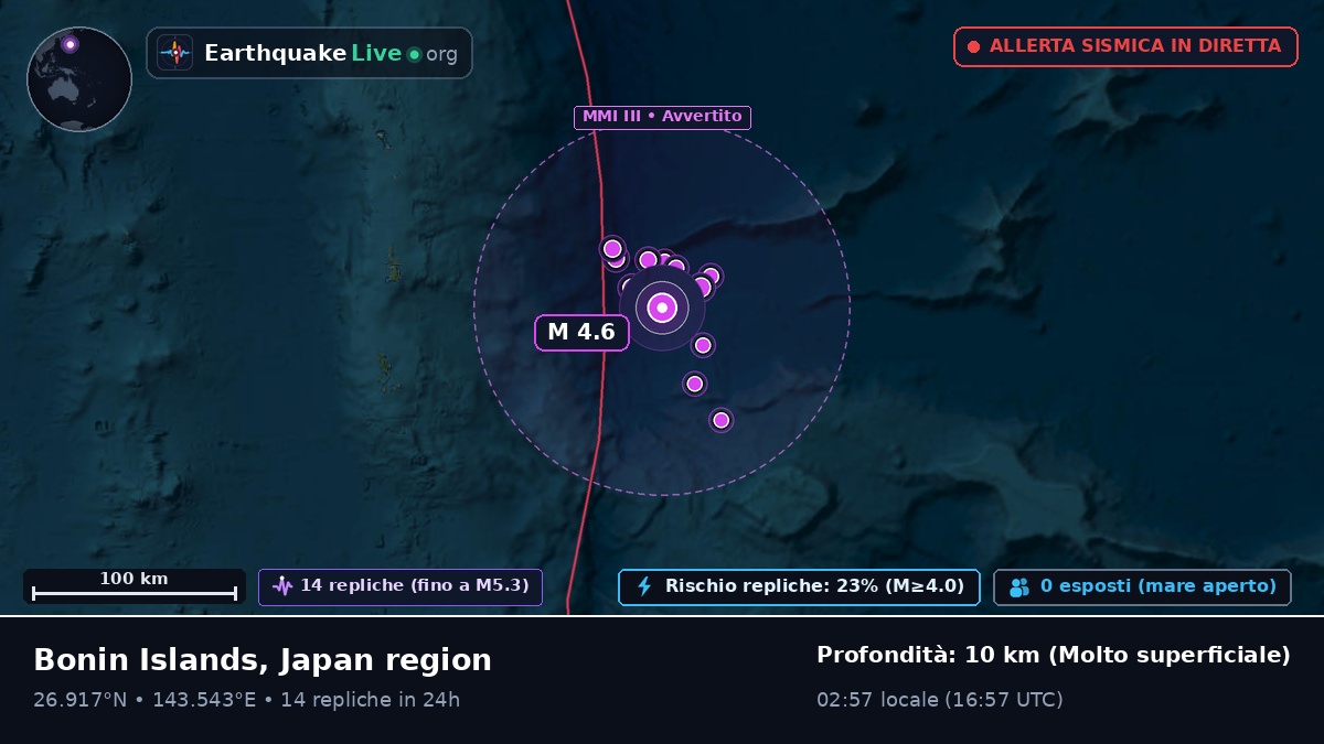Oceano Pacifico settentrionale (Giappone)
