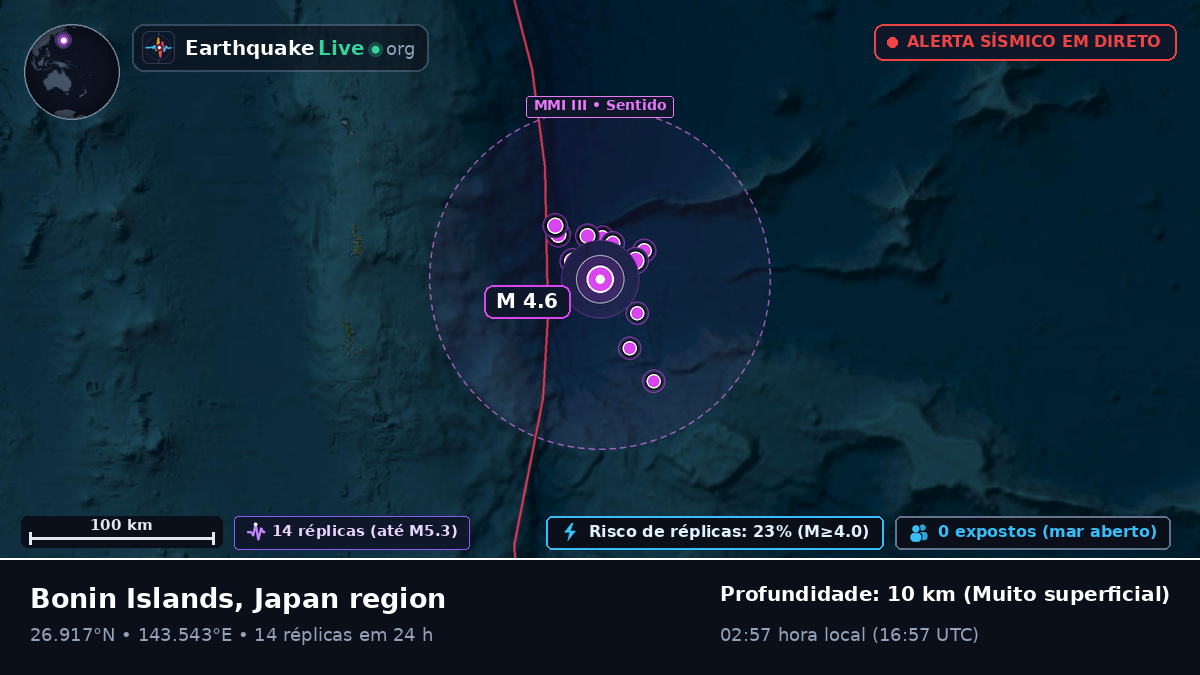 Oceano Pacífico Norte (Japão)