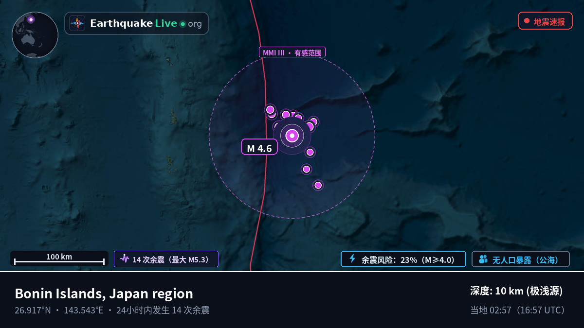 北太平洋 (日本)