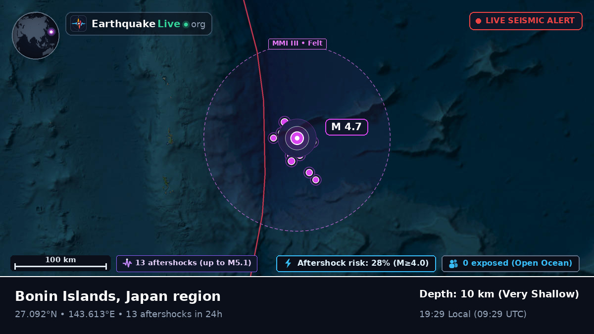 North Pacific Ocean (Japan)