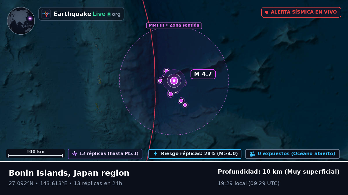 Océano Pacífico Norte (Japón)