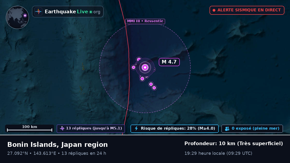 Océan Pacifique Nord (Japon)