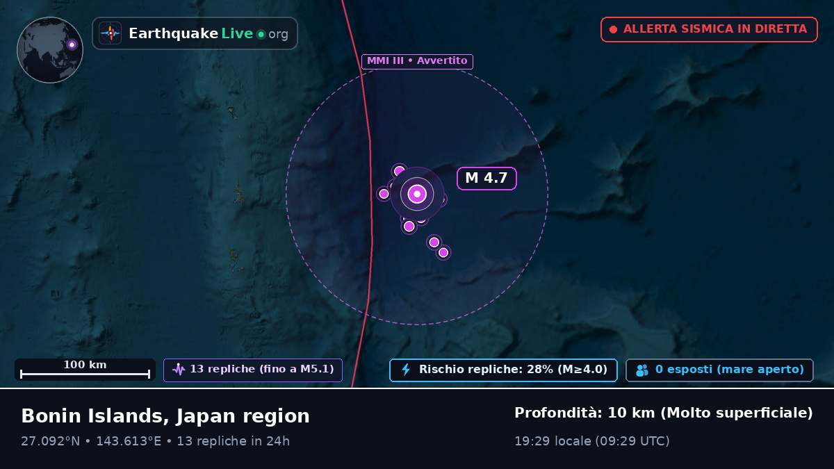 Oceano Pacifico settentrionale (Giappone)