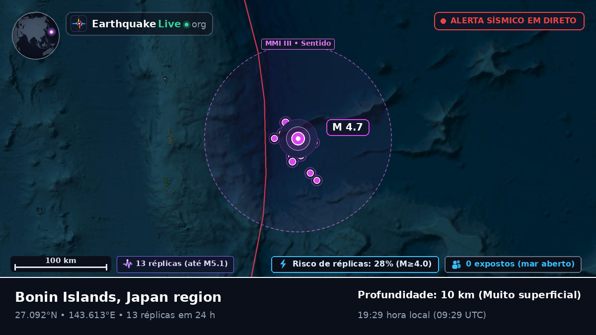Oceano Pacífico Norte (Japão)