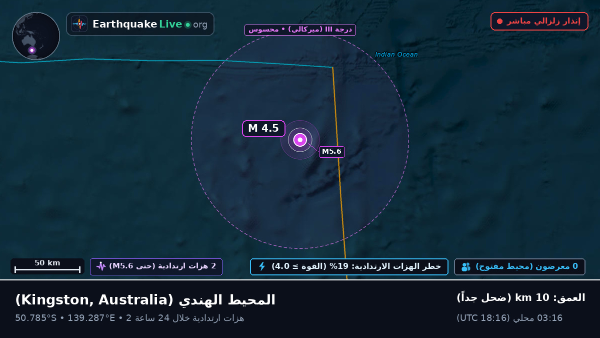 المحيط الهندي (Australia)
