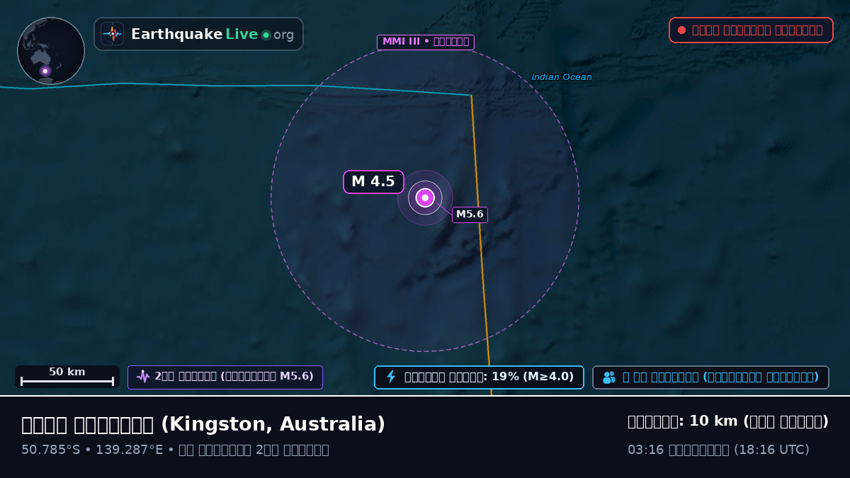 ভারত মহাসাগর (Australia)