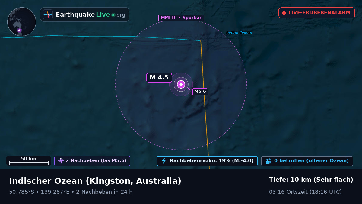 Indischer Ozean (Australia)