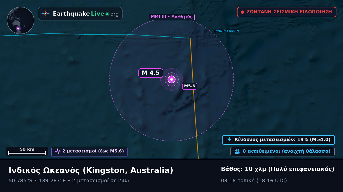 Ινδικός Ωκεανός (Australia)