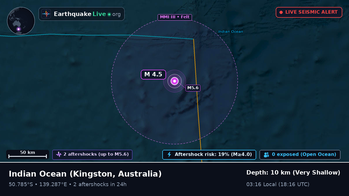Indian Ocean (Australia)