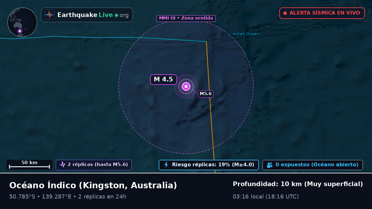 Océano Índico (Australia)