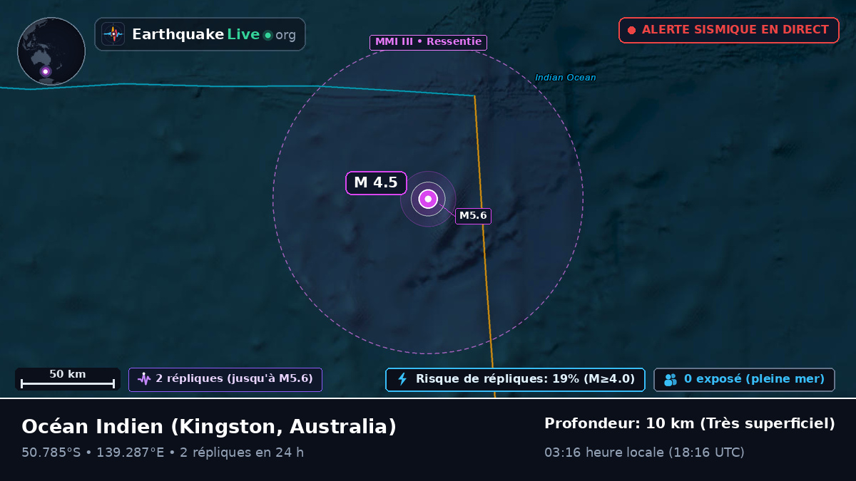 Océan Indien (Australia)