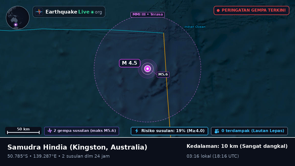 Samudra Hindia (Australia)