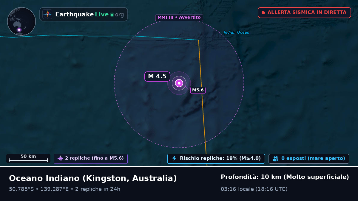 Oceano Indiano (Australia)
