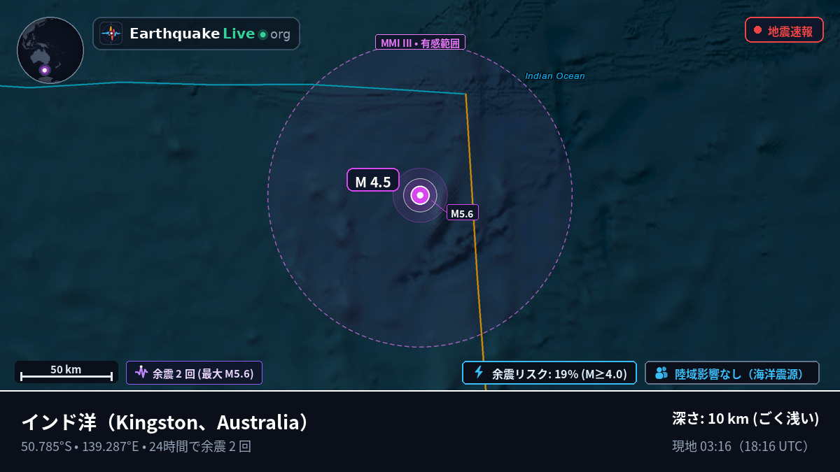 インド洋 (Australia)