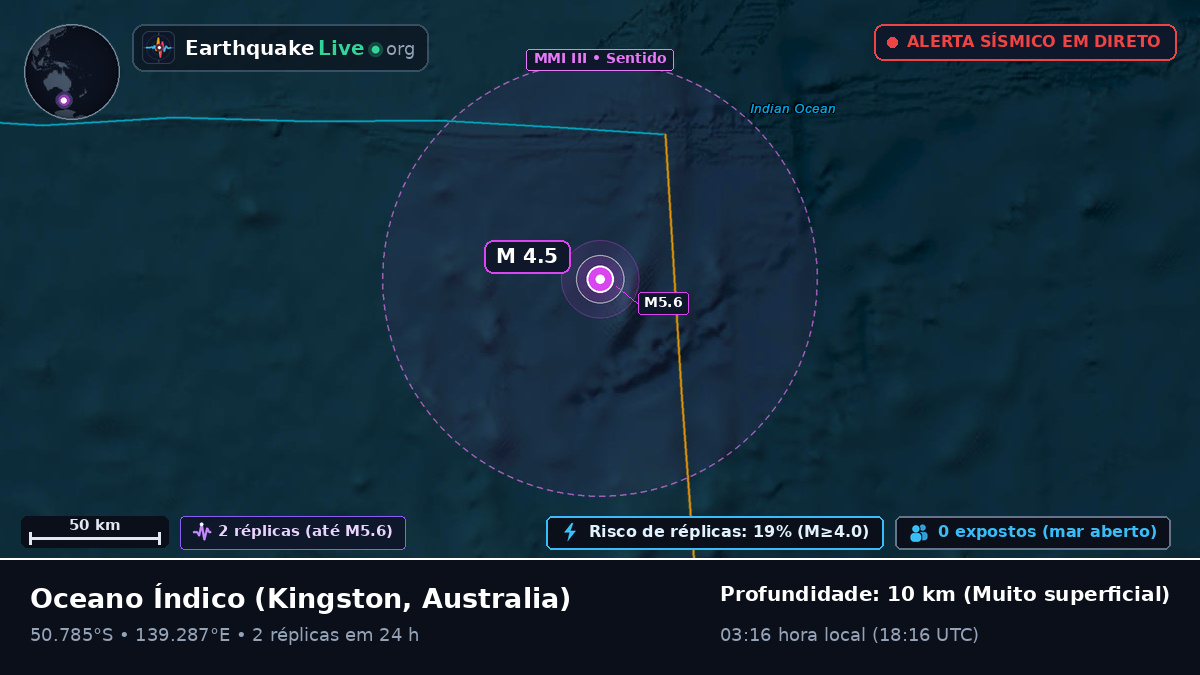 Oceano Índico (Australia)
