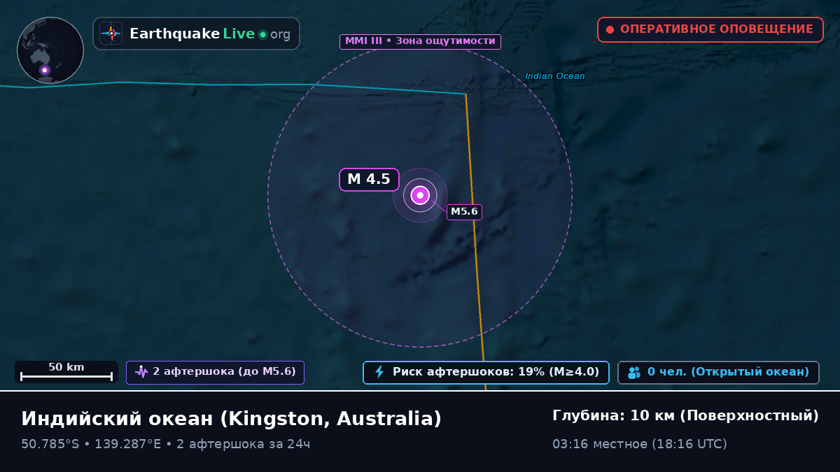 Индийский океан (Australia)