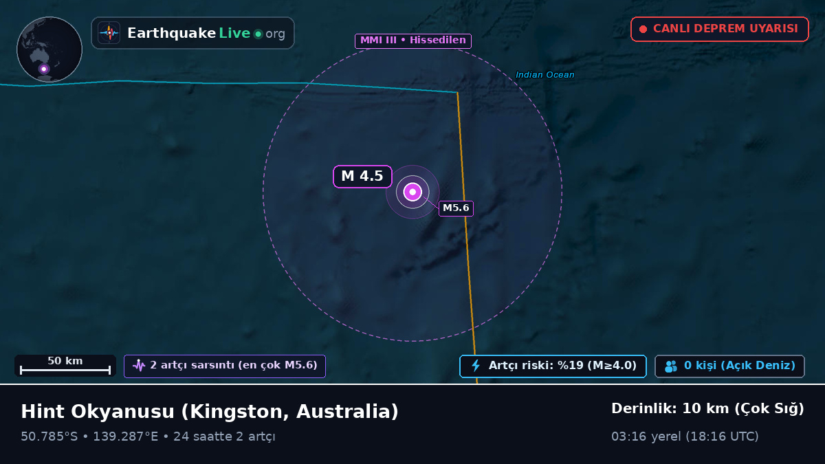 Hint Okyanusu (Australia)