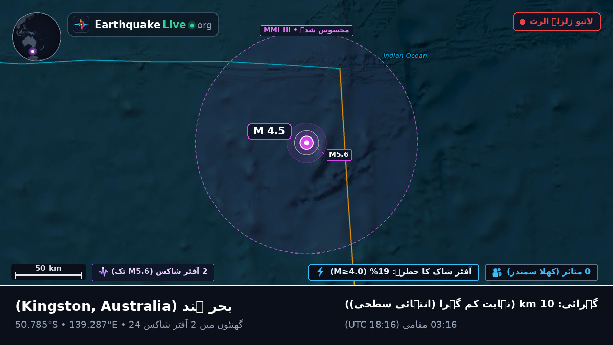 بحر ہند (Australia)
