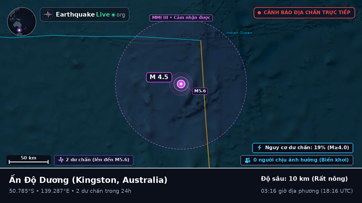 Ấn Độ Dương (Australia)