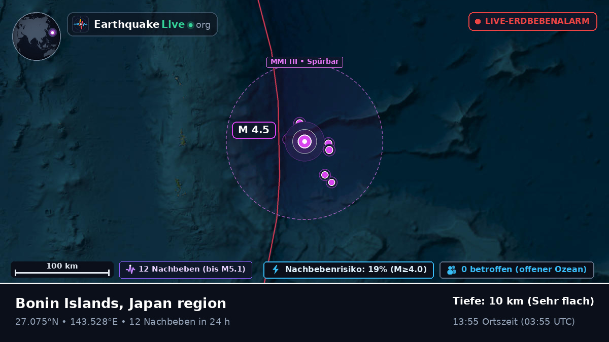 Nordpazifik (Japan)