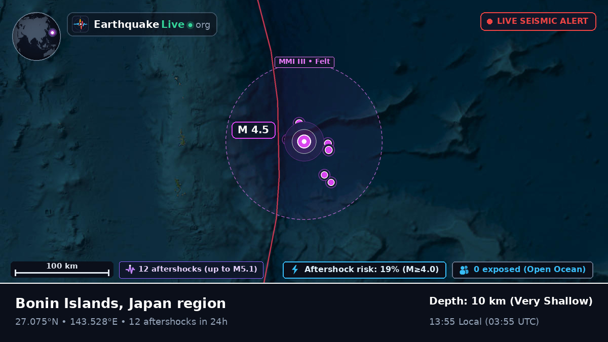 North Pacific Ocean (Japan)