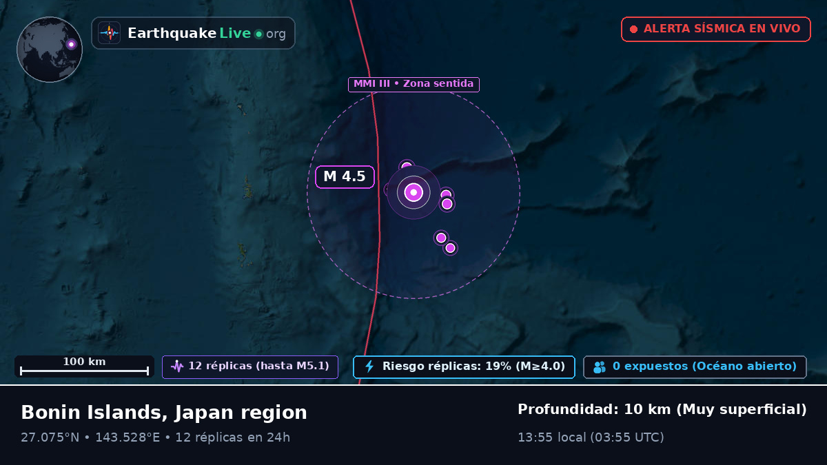 Océano Pacífico Norte (Japón)