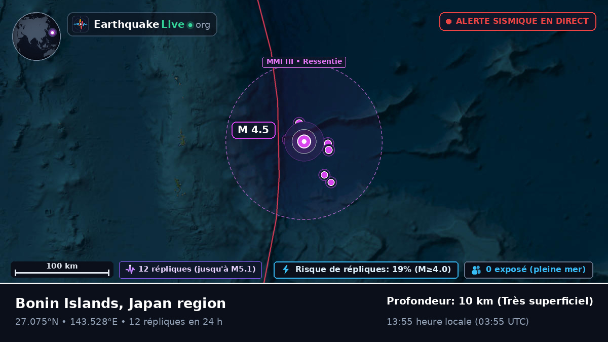 Océan Pacifique Nord (Japon)