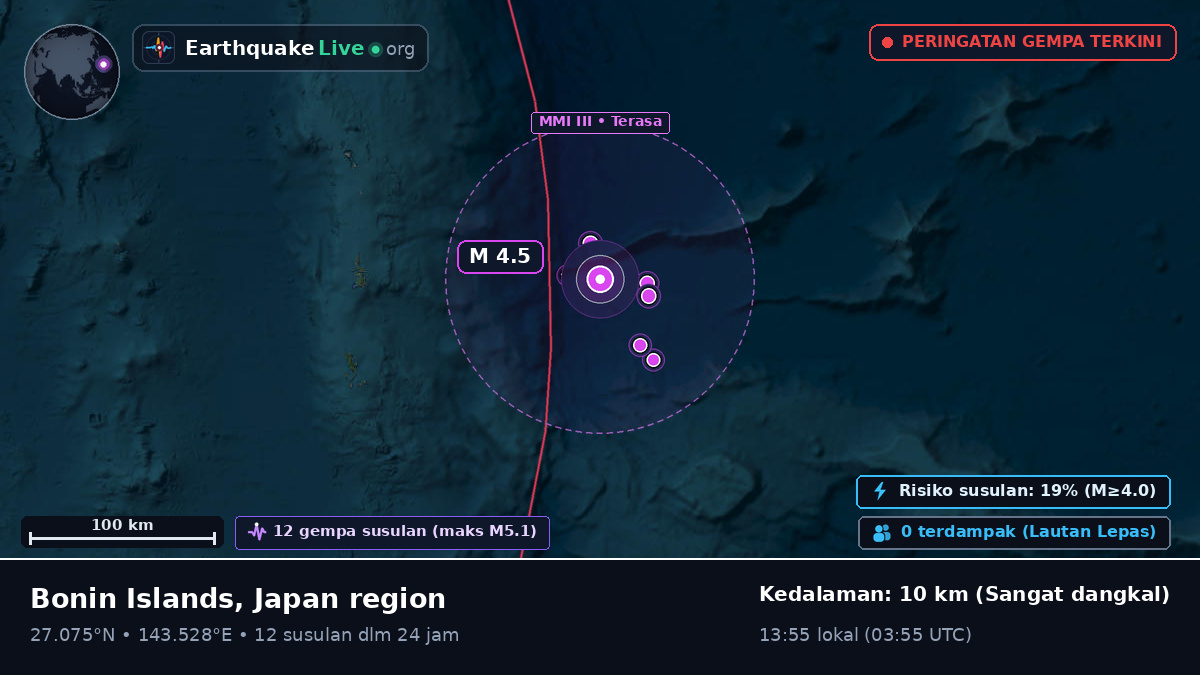 Samudra Pasifik Utara (Jepang)