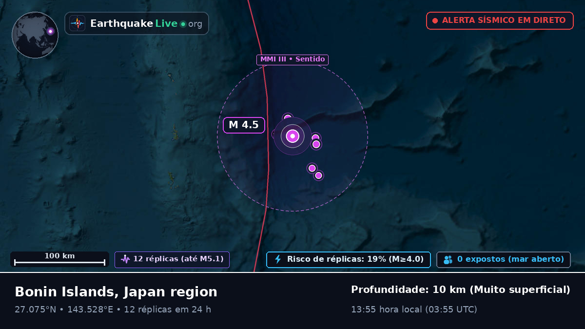 Oceano Pacífico Norte (Japão)