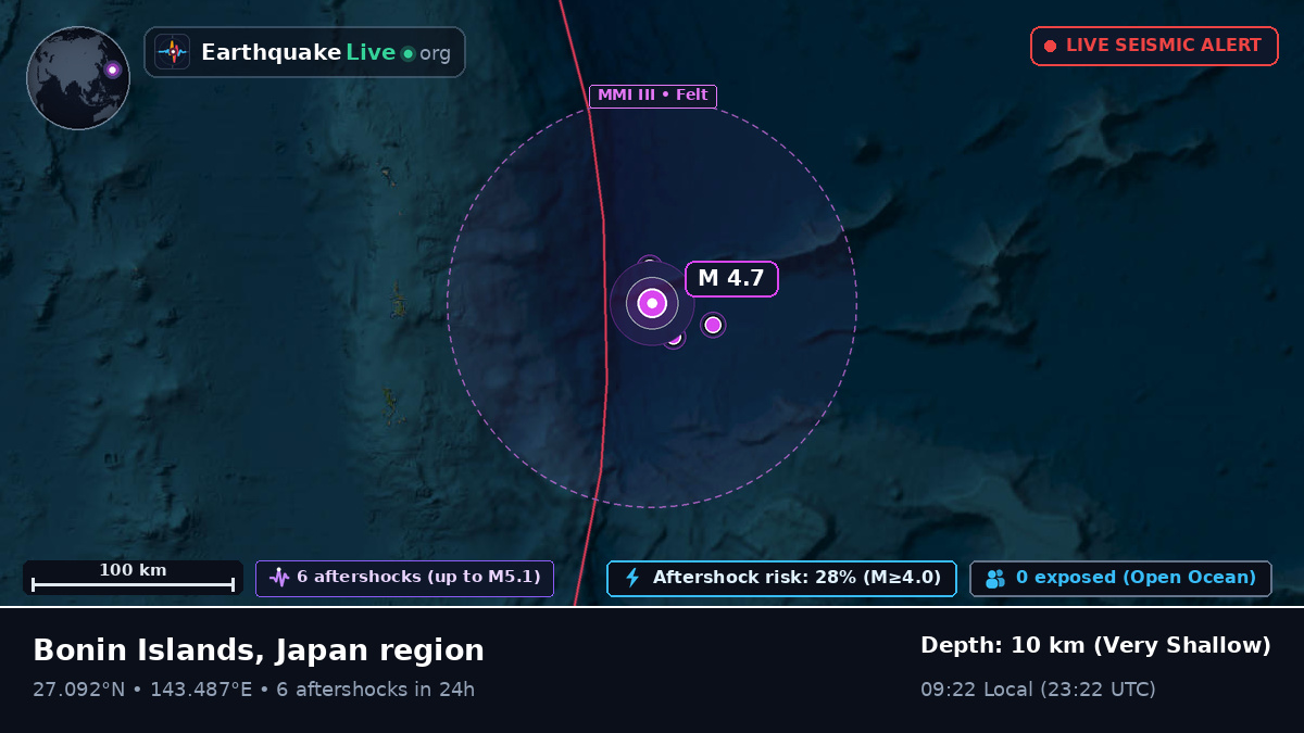 North Pacific Ocean (Japan)