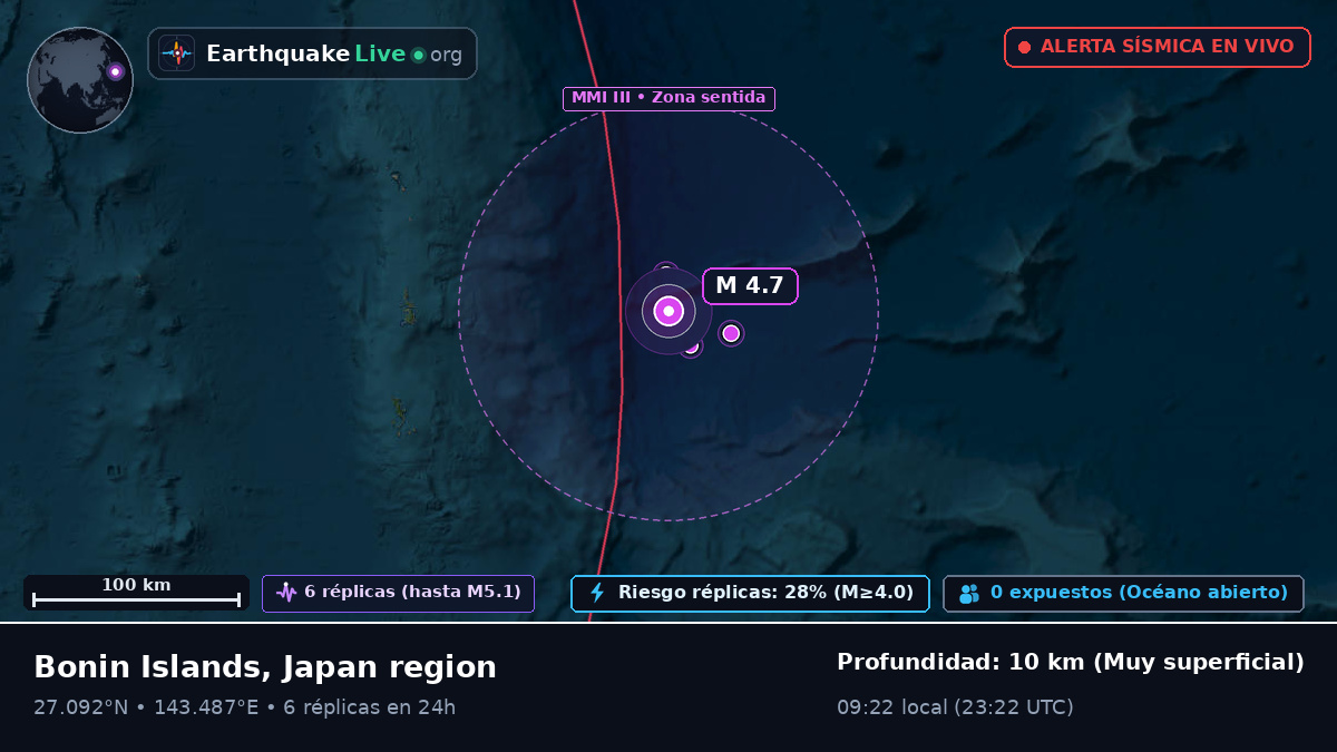 Océano Pacífico Norte (Japón)