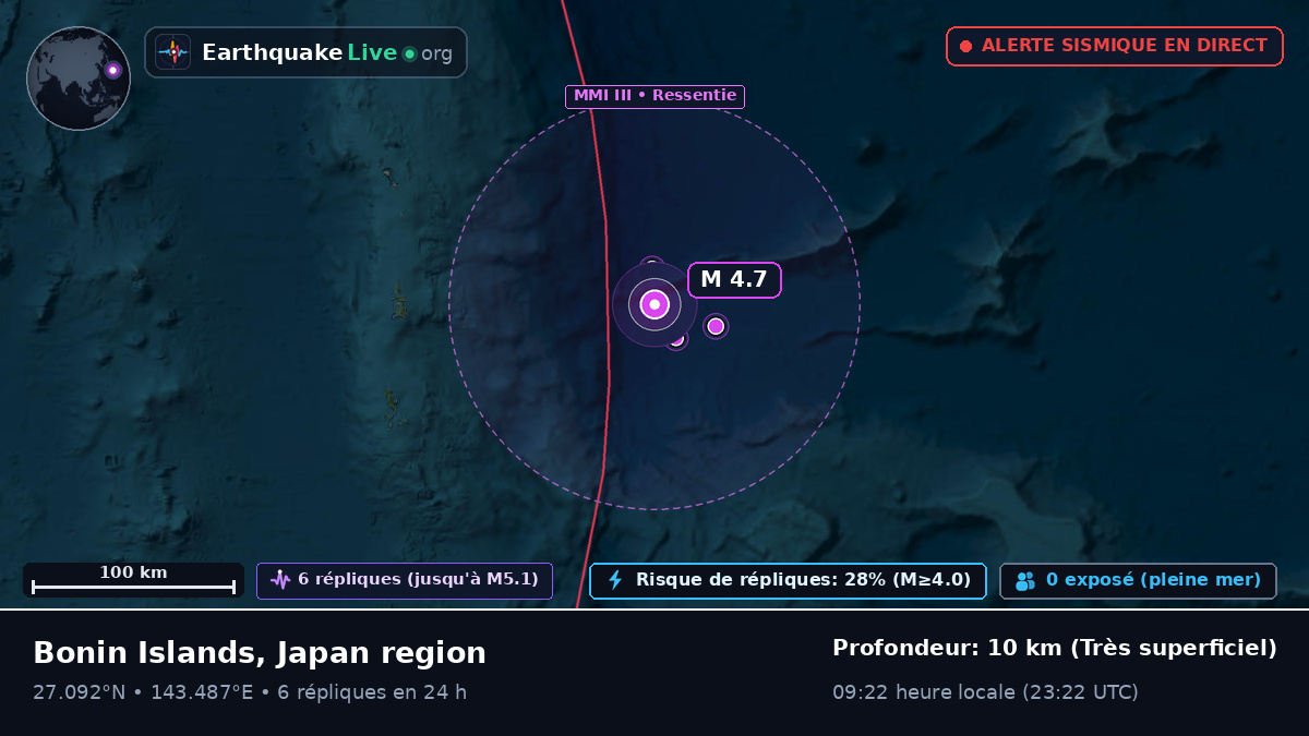 Océan Pacifique Nord (Japon)