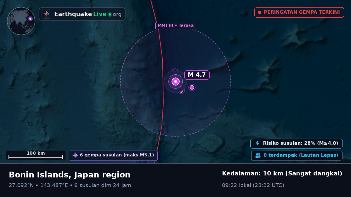 Samudra Pasifik Utara (Jepang)
