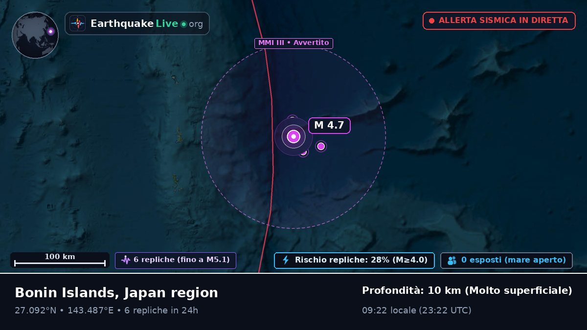 Oceano Pacifico settentrionale (Giappone)