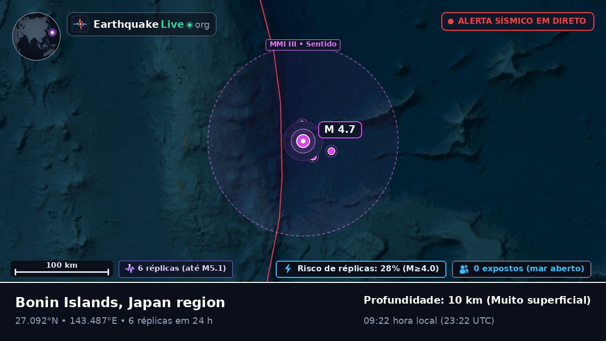 Oceano Pacífico Norte (Japão)