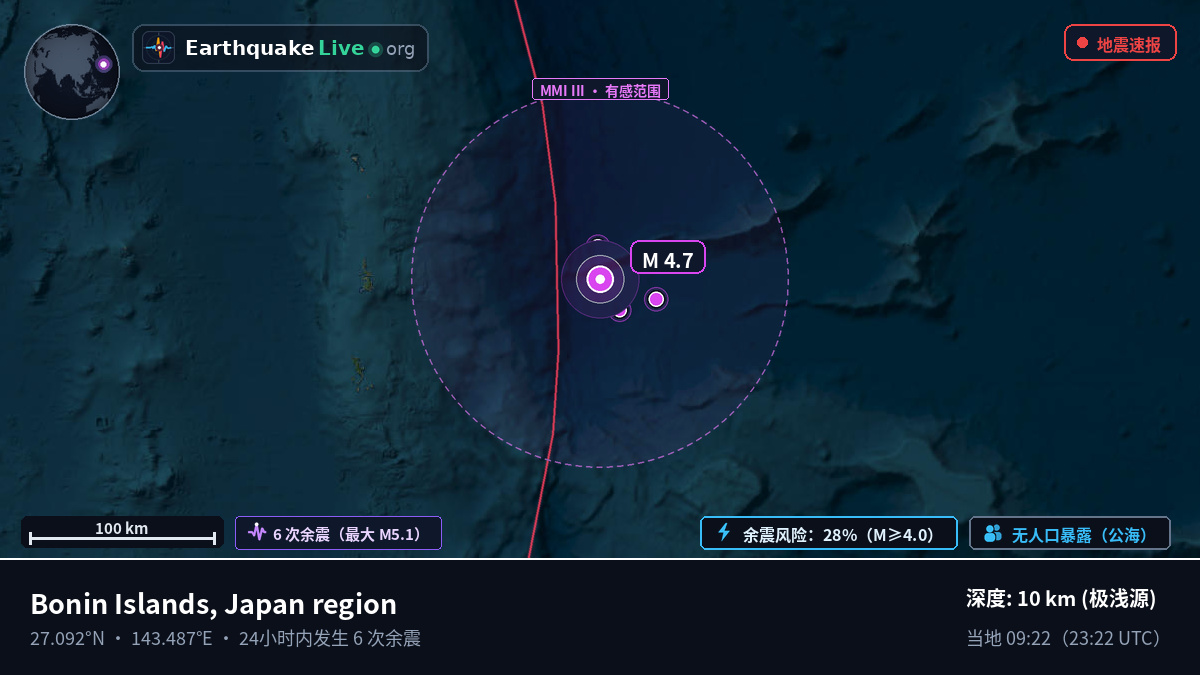 北太平洋 (日本)