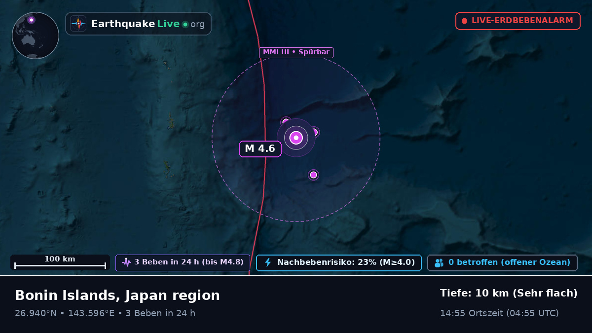 Nordpazifik (Japan)